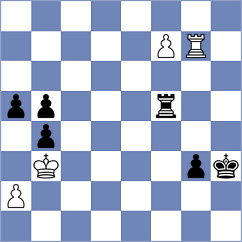 Ju - Kobalia (chess.com INT, 2023)