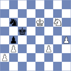 Rogule - Gitu (chess.com INT, 2021)