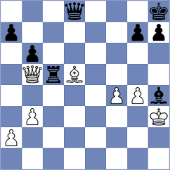 Lu - Shirodkar (Chess.com INT, 2020)