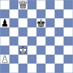Ozates - Shuqja (chess.com INT, 2022)