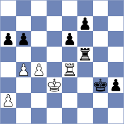 Kekic - Mikhailov (chess.com INT, 2023)
