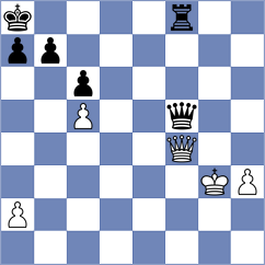 Malyi - Uritsky (chess.com INT, 2023)