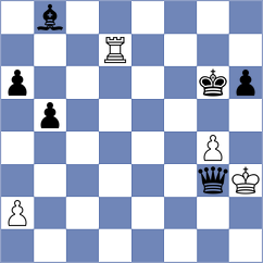 Harshavardhan - Vitiugov (Chess.com INT, 2021)