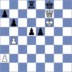 Rakshitta - Tanishka (Chess.com INT, 2021)