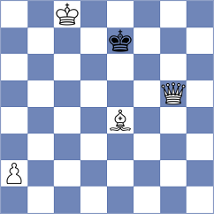 Skurikhin - Lohani (chess.com INT, 2023)