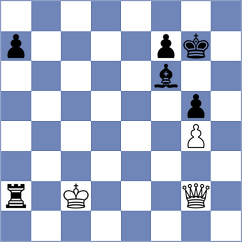 February - Garcia de Dios (chess.com INT, 2024)