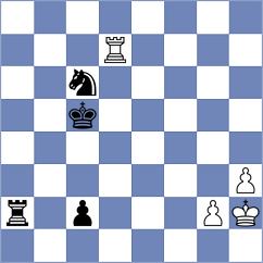 Luong Phuong Hanh - Shubenkova (FIDE Online Arena INT, 2024)