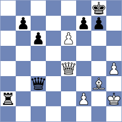 Melikhov - Biernacki (chess.com INT, 2024)