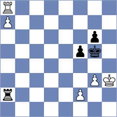 Meshkovs - Lupulescu (chess.com INT, 2024)