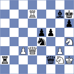 Le Tuan Minh - Bhagat Kush (chess.com INT, 2023)