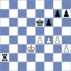 Abrorova - Pipiras (Chess.com INT, 2020)