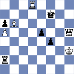 Szyszylo - Chen (chess.com INT, 2023)