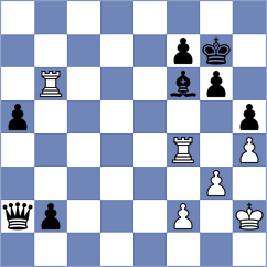 Sonis - Loxine (Chess.com INT, 2020)
