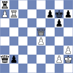 Cruz Mendez - Gokerkan (chess.com INT, 2024)