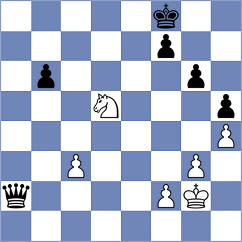 Grot - Schoenfeld (chess.com INT, 2024)