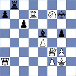 Lund - Kazakouski (chess.com INT, 2024)