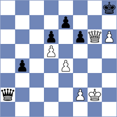 Shuvalov - Socko (chess.com INT, 2023)