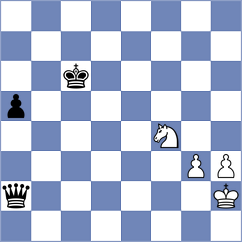 Guha - Khoroshev (chess.com INT, 2022)