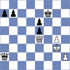 Izoria - Manukyan (chess.com INT, 2022)