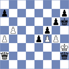 Shuvalov - Rangel (chess.com INT, 2024)