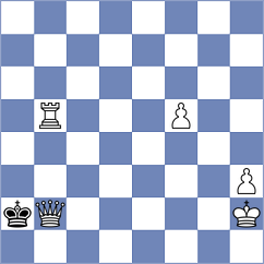 Gosh - Krzywda (chess.com INT, 2022)