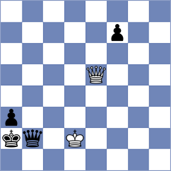 Agasiyev - Koellner (chess.com INT, 2024)