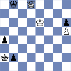 Suleymanli - Sjugirov (chess.com INT, 2024)