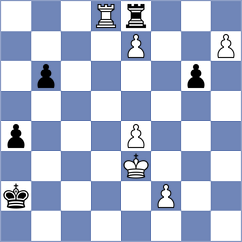 Kuzubov - Miladinovic (chess.com INT, 2024)