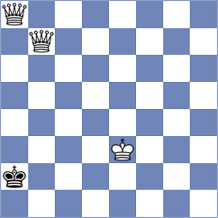 Kiselev - Jimenez Ruano (chess.com INT, 2023)