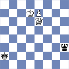 Kobalia - Visakh (chess.com INT, 2021)