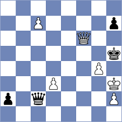 Gandhi - Senlle Caride (chess.com INT, 2022)