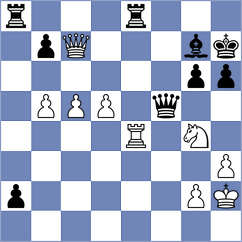 Sahil - Golubev (chess.com INT, 2024)