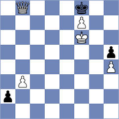 Burmakin - Grot (chess.com INT, 2024)