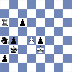 Dishman - Kacprzak (chess.com INT, 2024)