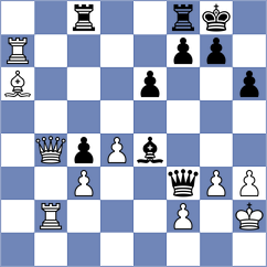 Radzhabov - Jefic (Chess.com INT, 2018)