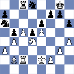 Redzisz - Shapiro (chess.com INT, 2023)