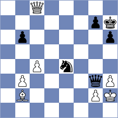 Sanal - Goryachkina (chess.com INT, 2021)