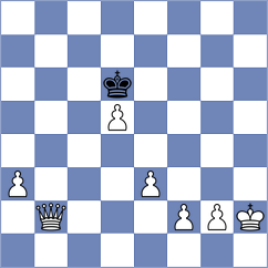 Jonkman - Shubenkova (chess.com INT, 2023)