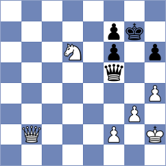 Miranda - Ritvin (Chess.com INT, 2020)