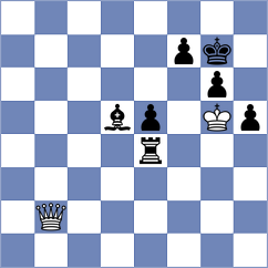 Gunduz - Iskusnyh (chess.com INT, 2023)