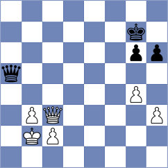 Acikel - Kabilov (chess.com INT, 2023)