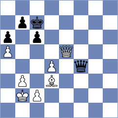 Petrosian - Jakubowska (chess.com INT, 2023)