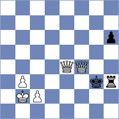 Gabdrakhmanov - Wagner (chess.com INT, 2023)