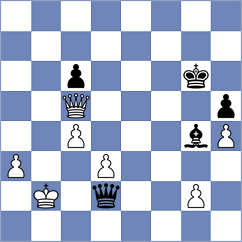 Vokhidov - Sjugirov (chess.com INT, 2021)