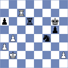 Gosh - Acikel (chess.com INT, 2024)