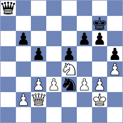 Khazieva - Leiva Rodriguez (Chess.com INT, 2020)