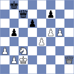 Swicarz - Harika (chess.com INT, 2022)