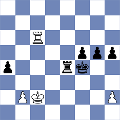 Rodriguez - Henderson de la Fuente (Chess.com INT, 2021)