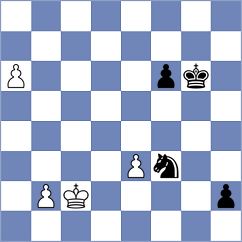 Swicarz - Izoria (chess.com INT, 2021)