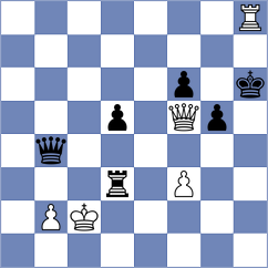 Shyam - Arias (Chess.com INT, 2021)